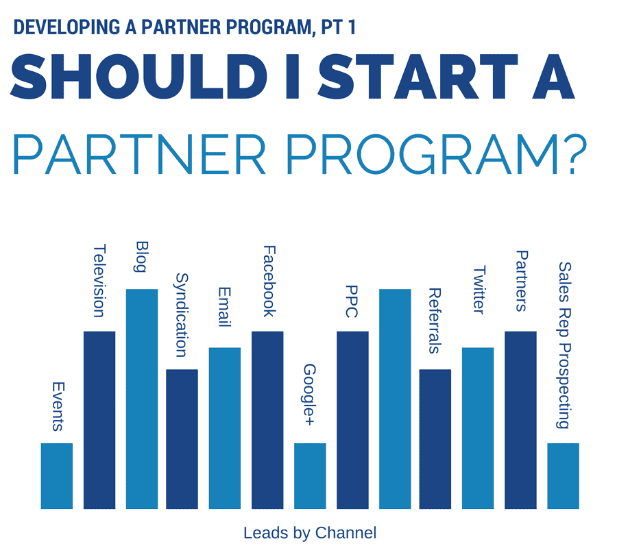 Partner Program Post - Leads by Channel