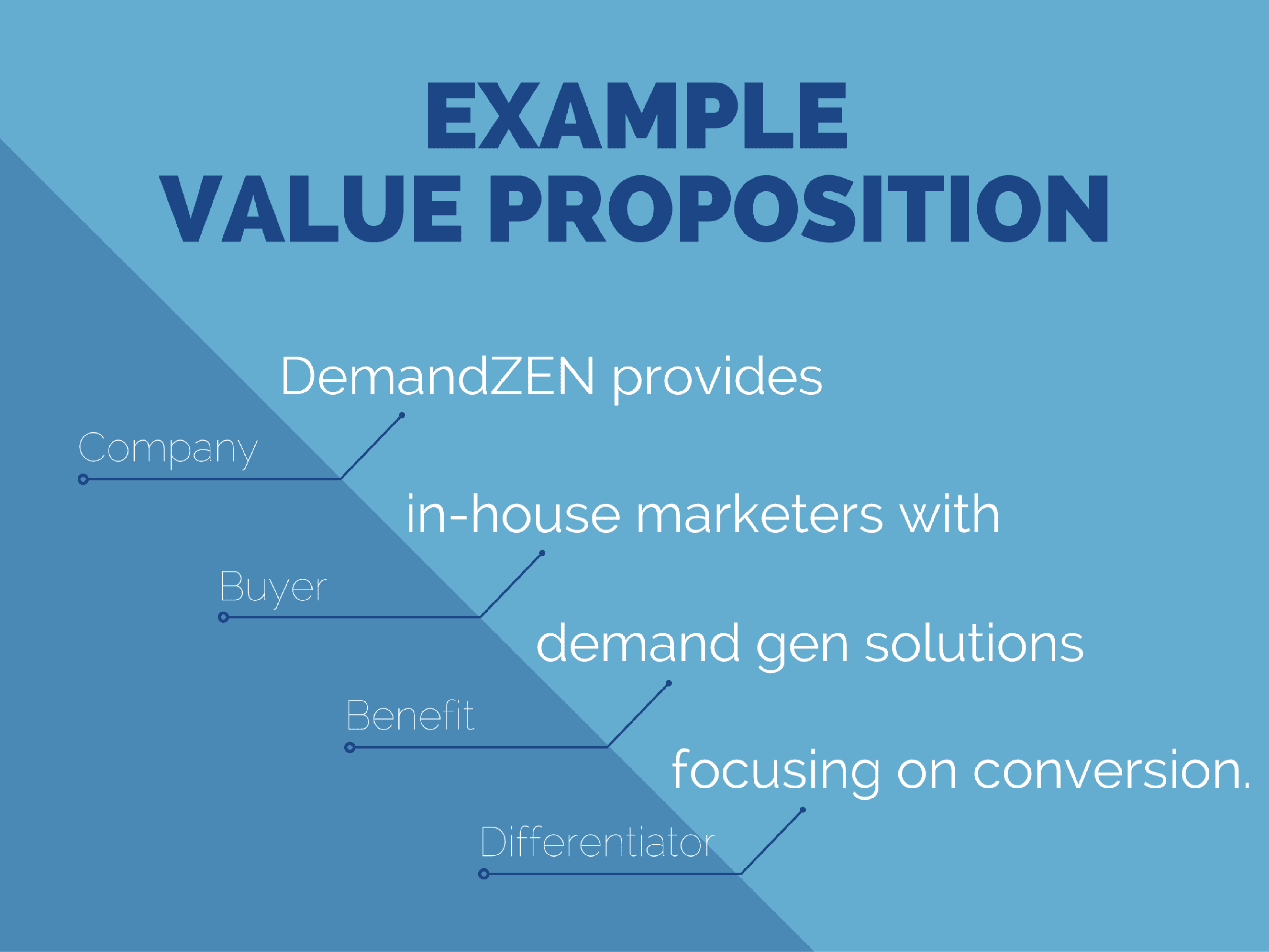 How to write a value proposition