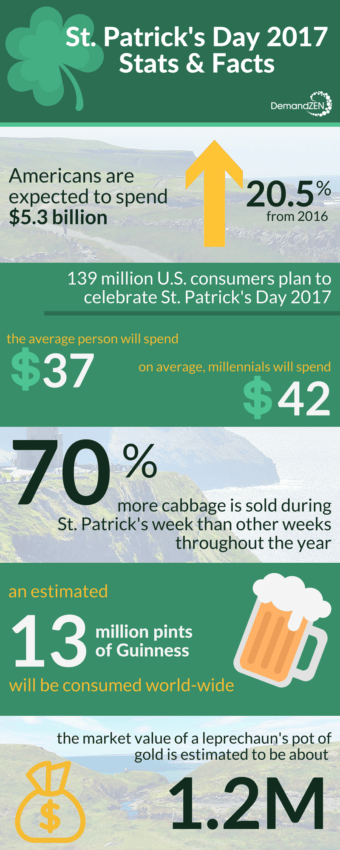 St. Patrick's Day 2017 Infographic
