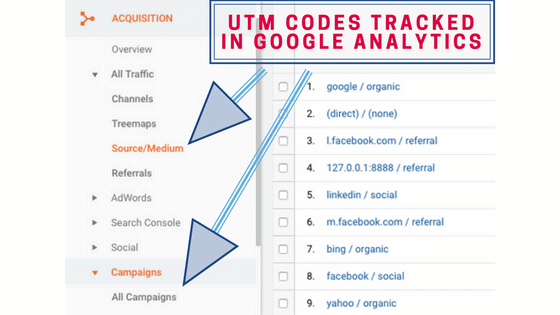 Where to find your UTM code results on Google Analytics